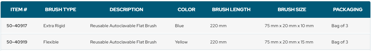 Cleaning Brush Sizes